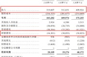农历日历创智芯联拟赴港IPO，曾筹划A股上市