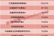 农历日历年内“翻倍基”率先出现！医药基金横扫半年业绩榜